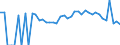 Indicator: 90% Confidence Interval: Lower Bound of Estimate of Percent of Related Children Age 5-17 in Families in Poverty for Treutlen County, GA