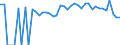 Indicator: 90% Confidence Interval: Lower Bound of Estimate of Percent of People of All Ages in Poverty for Treutlen County, GA