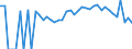 Indicator: 90% Confidence Interval: Lower Bound of Estimate of Percent of People Age 0-17 in Poverty for Treutlen County, GA