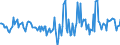 Indicator: Housing Inventory: Active Listing Count: Month-Over-Month in Troup County, GA