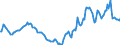 Indicator: Housing Inventory: Active Listing Count: Year-Over-Year in Troup County, GA