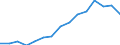 Indicator: Housing Inventory: Active Listing Count: estimate) in Troup County, GA