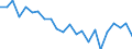 Indicator: Housing Inventory: Active Listing Count: roup County, GA