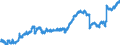 Indicator: Housing Inventory: Active Listing Count: A