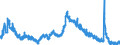 Indicator: Housing Inventory: Active Listing Count: 