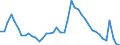 Indicator: Housing Inventory: Active Listing Count: 