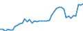 Indicator: Housing Inventory: Active Listing Count: A