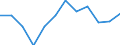 Indicator: Housing Inventory: Active Listing Count: year estimate) for Troup County, GA (DISCONTINUED)