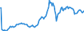 Indicator: Housing Inventory: Average Listing Price: in Troup County, GA