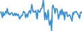 Indicator: Housing Inventory: Average Listing Price: Month-Over-Month in Troup County, GA