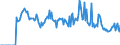 Indicator: Market Hotness:: Demand Score in Troup County, GA