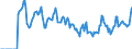 Indicator: Market Hotness:: Median Days on Market in Troup County, GA