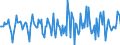 Indicator: Market Hotness:: Median Days on Market in Troup County, GA