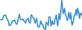 Indicator: Market Hotness:: Median Days on Market in Troup County, GA