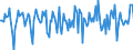 Indicator: Market Hotness:: Median Days on Market in Troup County, GA