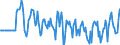 Indicator: Market Hotness:: Median Days on Market Versus the United States in Troup County, GA