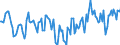 Indicator: Market Hotness:: Median Days on Market Day in Troup County, GA