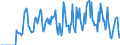 Indicator: Market Hotness:: Supply Score in Troup County, GA