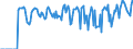 Indicator: Market Hotness: Hotness Rank in Troup County, GA: 