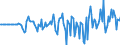 Indicator: Market Hotness: Hotness Rank in Troup County, GA: 