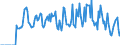 Indicator: Market Hotness: Hotness: Market Hotness: Hotness: Score in Troup County, GA