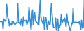Indicator: Market Hotness: Page View Count per Property: in Troup County, GA