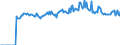 Indicator: Market Hotness: Page View Count per Property: Versus the United States in Troup County, GA