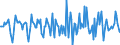 Indicator: Housing Inventory: Median Days on Market: Month-Over-Month in Troup County, GA