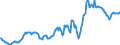 Indicator: Housing Inventory: Median: Listing Price in Troup County, GA