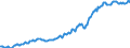 Indicator: Housing Inventory: Median: Listing Price per Square Feet in Troup County, GA