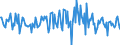 Indicator: Housing Inventory: Median: Listing Price per Square Feet Month-Over-Month in Troup County, GA