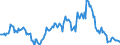 Indicator: Housing Inventory: Median: Listing Price per Square Feet Year-Over-Year in Troup County, GA