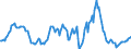 Indicator: Housing Inventory: Median: Listing Price Year-Over-Year in Troup County, GA