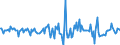 Indicator: Housing Inventory: Median: Home Size in Square Feet Month-Over-Month in Troup County, GA