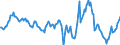 Indicator: Housing Inventory: Median: Home Size in Square Feet Year-Over-Year in Troup County, GA