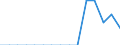 Indicator: Population Estimate,: Total, Not Hispanic or Latino, Some Other Race Alone (5-year estimate) in Turner County, GA