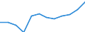 Indicator: Population Estimate,: Migration Flow (5-year estimate) for Turner County, GA (DISCONTINUED)