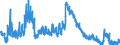 Indicator: Unemployed Persons in Turner County, GA: 