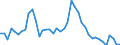 Indicator: Unemployed Persons in Turner County, GA: 