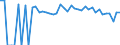 Indicator: 90% Confidence Interval: Lower Bound of Estimate of People of All Ages in Poverty for Turner County, GA