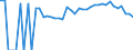 Indicator: 90% Confidence Interval: Lower Bound of Estimate of Percent of Related Children Age 5-17 in Families in Poverty for Turner County, GA