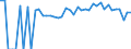 Indicator: 90% Confidence Interval: Lower Bound of Estimate of Percent of People of All Ages in Poverty for Turner County, GA