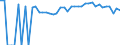 Indicator: 90% Confidence Interval: Upper Bound of Estimate of Percent of People of All Ages in Poverty for Turner County, GA