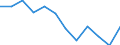 Indicator: Population Estimate,: Migration Flow (5-year estimate) for Twiggs County, GA (DISCONTINUED)