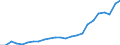 Indicator: Gross Domestic Product:: Private Services-Providing Industries in Twiggs County, GA