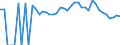 Indicator: 90% Confidence Interval: Lower Bound of Estimate of People of All Ages in Poverty for Twiggs County, GA