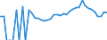 Indicator: 90% Confidence Interval: Lower Bound of Estimate of Percent of Related Children Age 5-17 in Families in Poverty for Twiggs County, GA