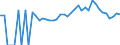 Indicator: 90% Confidence Interval: Lower Bound of Estimate of Percent of People of All Ages in Poverty for Twiggs County, GA