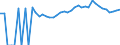 Indicator: 90% Confidence Interval: Upper Bound of Estimate of Percent of People of All Ages in Poverty for Twiggs County, GA