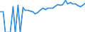 Indicator: 90% Confidence Interval: Upper Bound of Estimate of Percent of People Age 0-17 in Poverty for Twiggs County, GA